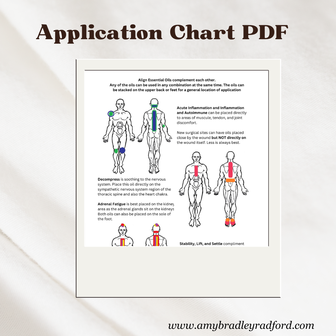 Align Selection & Application Charts
